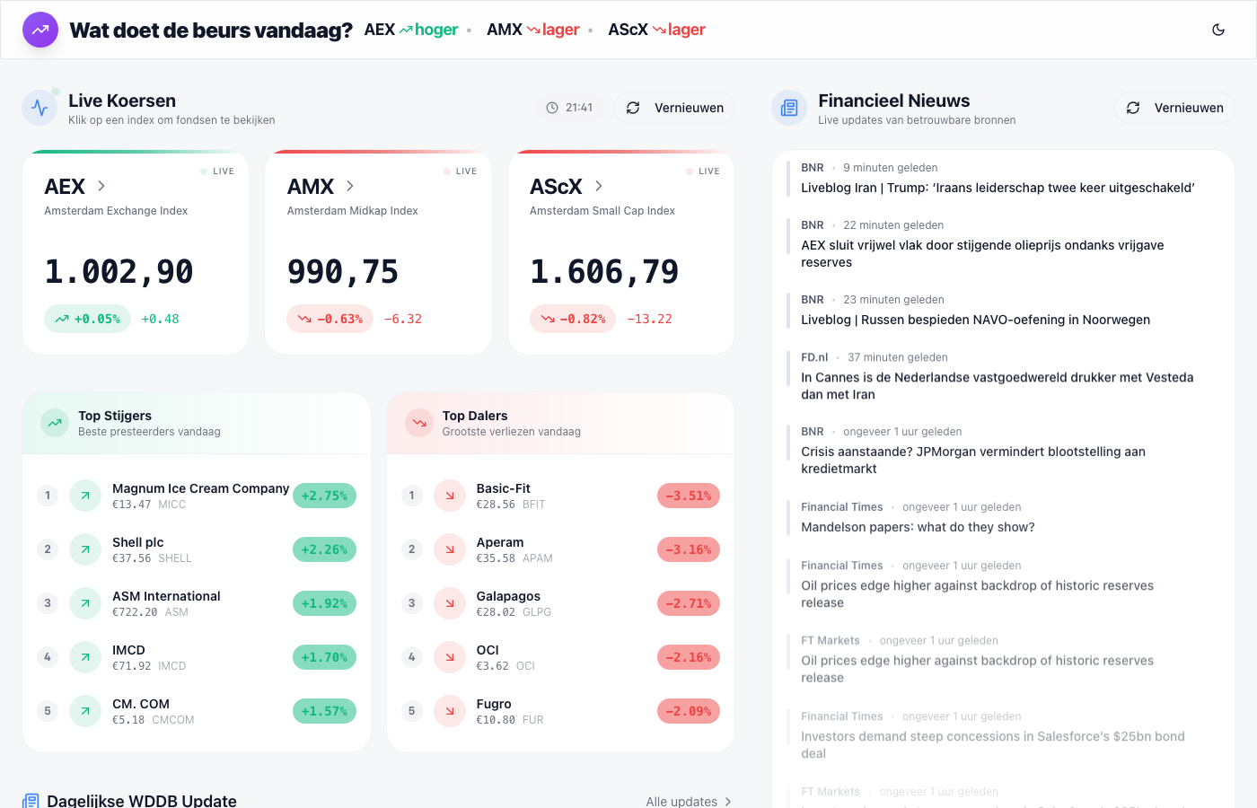 Watdoetdebeursvandaag.nl preview